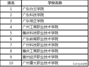 广东职业学校排名-广东技校排名网