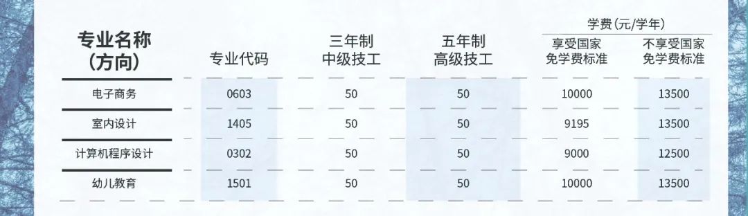 广东岭南现代技师学院2021年春季招生-广东技校排名网