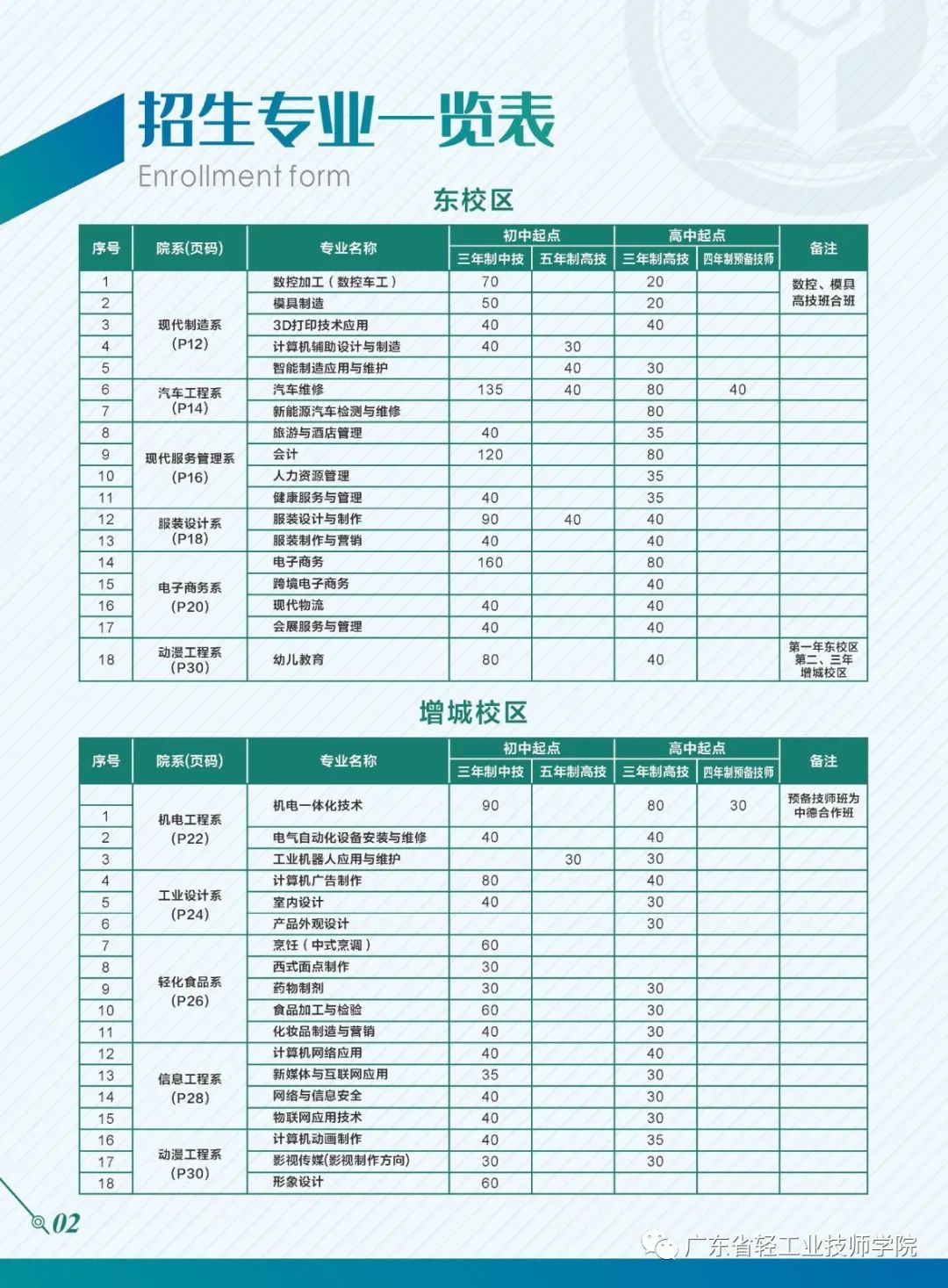 广东省轻工业技师学院招生简章-广东技校排名网