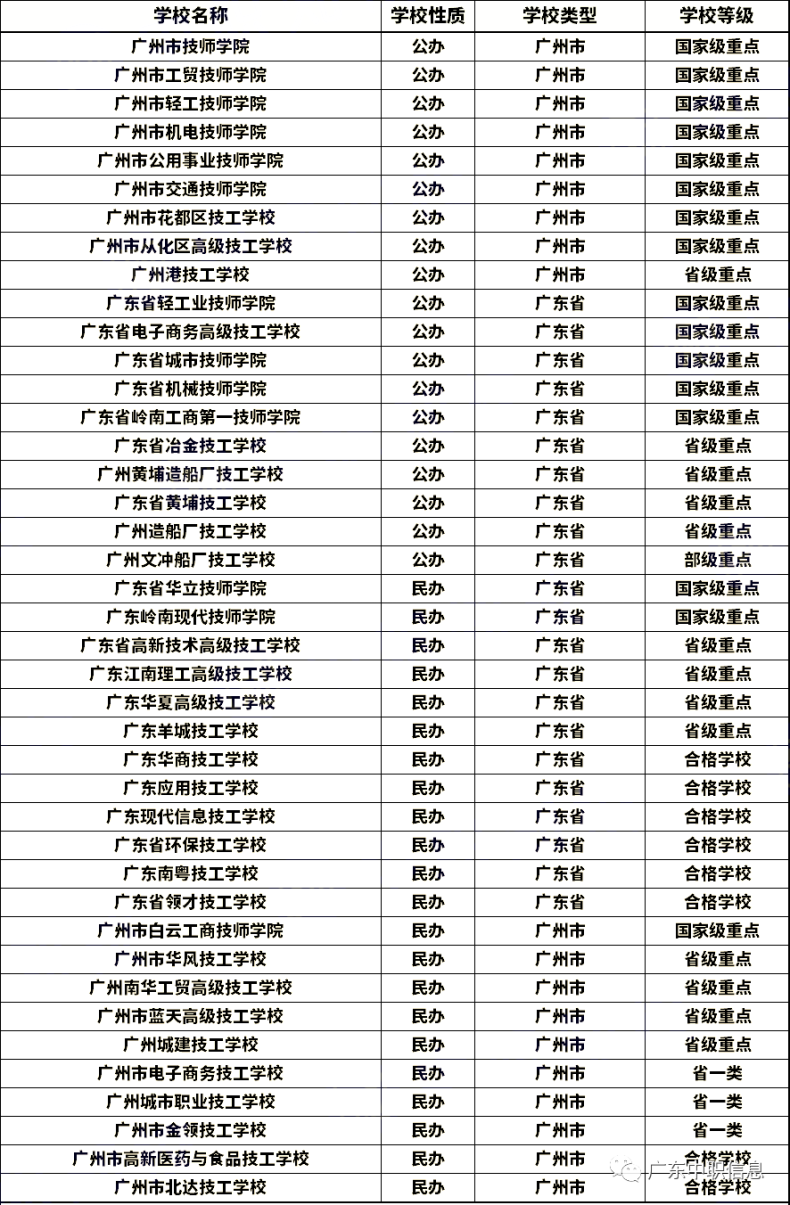 广州技校哪个学校最好-广州最好的十大技校名单-广东技校排名网