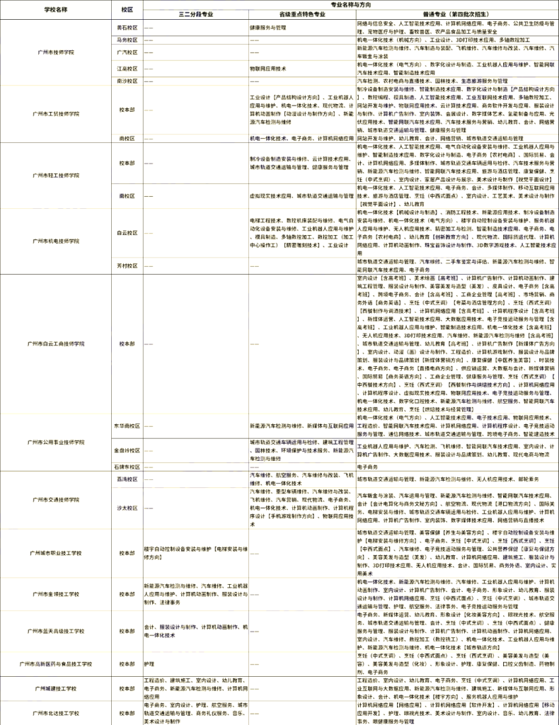 广州技校哪个学校最好-广州最好的十大技校名单-广东技校排名网