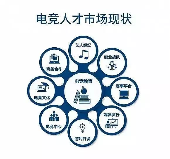 广州电竞中职学校排名-广州电子竞技中专-广东技校排名网