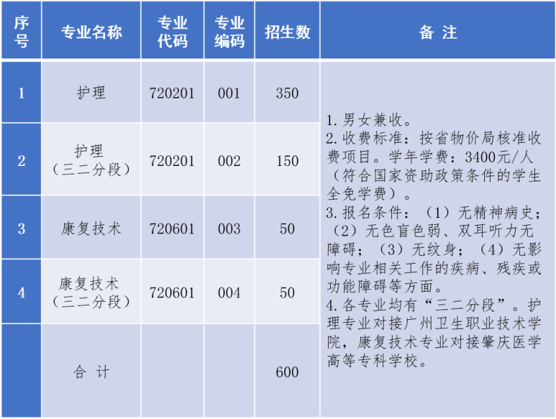 广东护理专业学校有哪几间-广东技校排名网