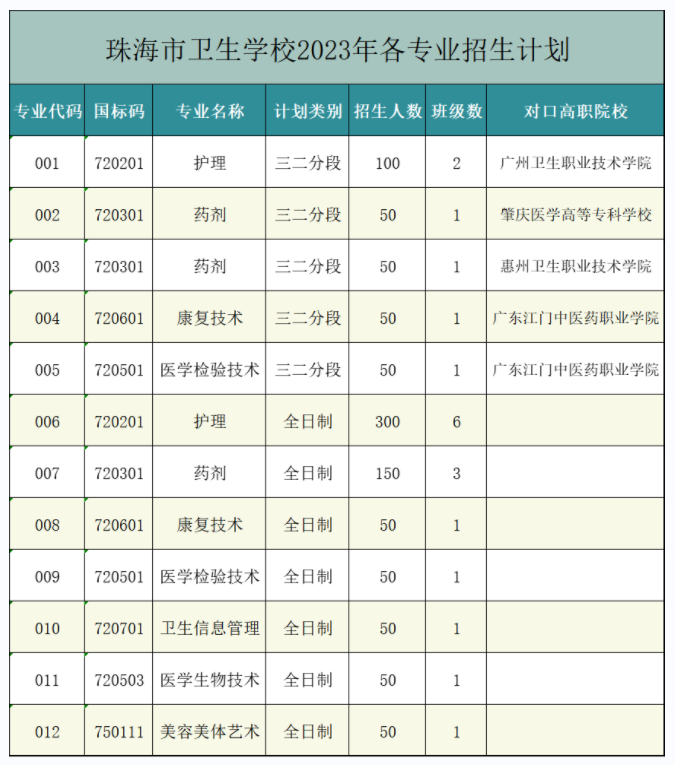 广东护理专业学校有哪几间-广东技校排名网