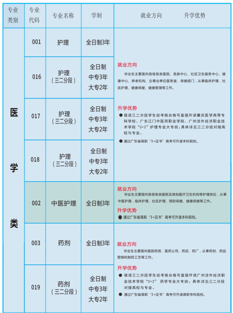 广东护理专业学校有哪几间-广东技校排名网