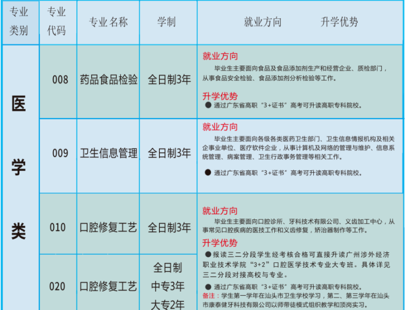 广东护理专业学校有哪几间-广东技校排名网