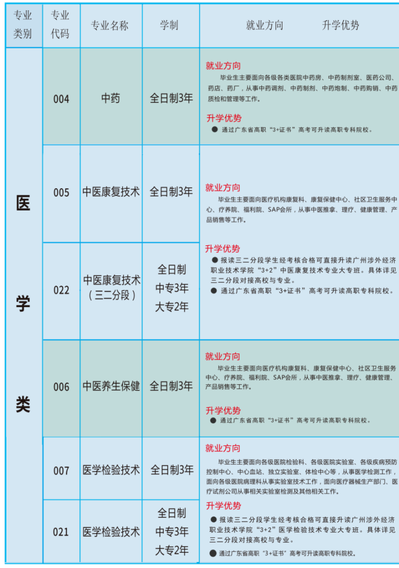 广东护理专业学校有哪几间-广东技校排名网