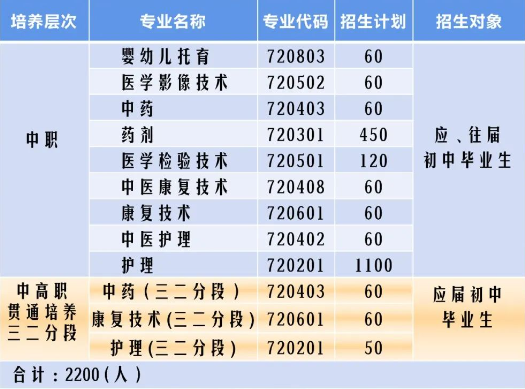 广东护理专业学校有哪几间-广东技校排名网