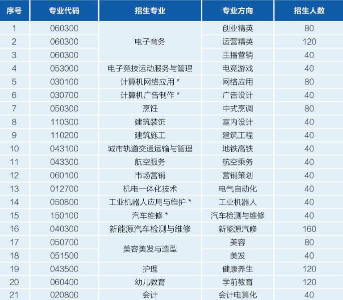 广州电子商务学校有哪些-广州电子商务学校名单-广东技校排名网