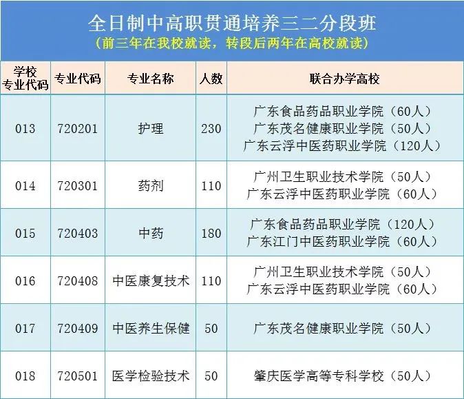 广东护理专业学校有哪几间-广东技校排名网