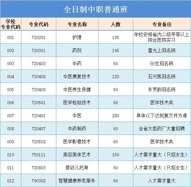 广东护理专业学校有哪几间-广东技校排名网