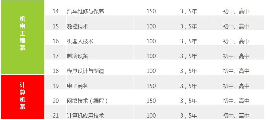 广州现代信息工程职业技术学院(中专部)2021年招生简章-广东技校排名网