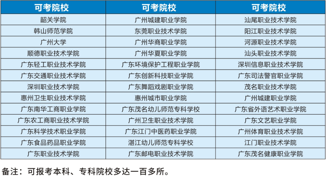 广州华成理工职业技术学校2021年招生简章（可升大专）-广东技校排名网