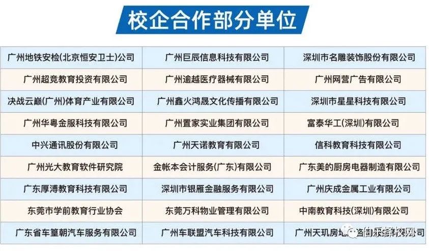 广州现代信息工程职业技术学院(中专部)2021年招生简章-广东技校排名网