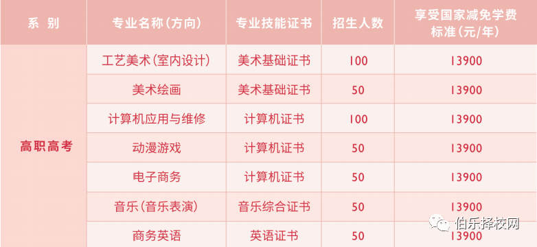 广州华成理工职业技术学校2021年招生简章（可升大专）-广东技校排名网