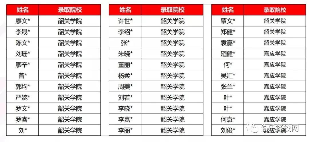 广州华成理工职业技术学校2021年招生简章（可升大专）-广东技校排名网