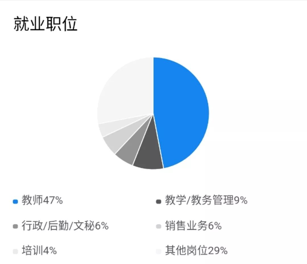 广州幼儿教育职业学校-广东技校排名网