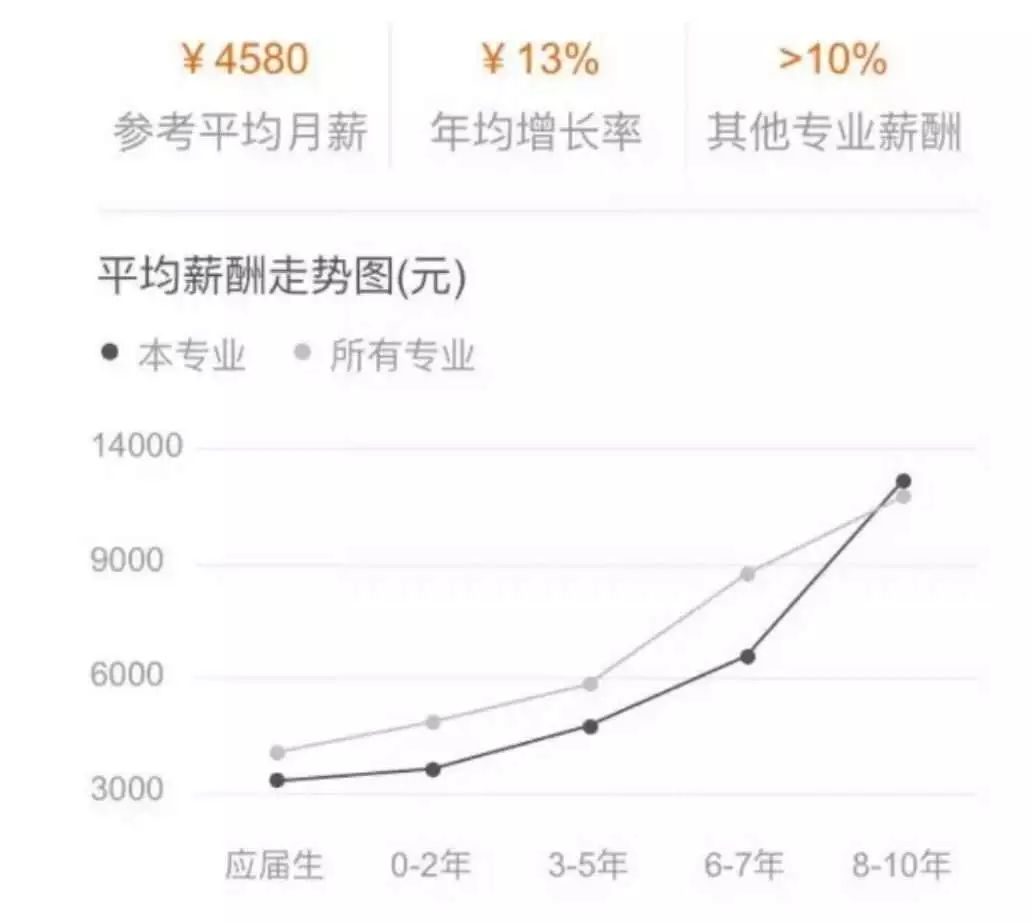 广州幼儿教育职业学校-广东技校排名网