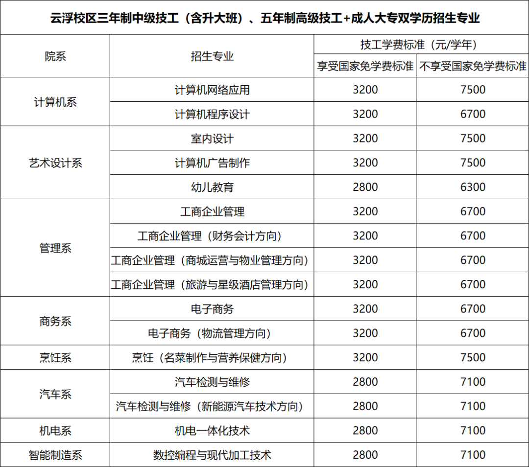 广东省华立技师学院-广东技校排名网