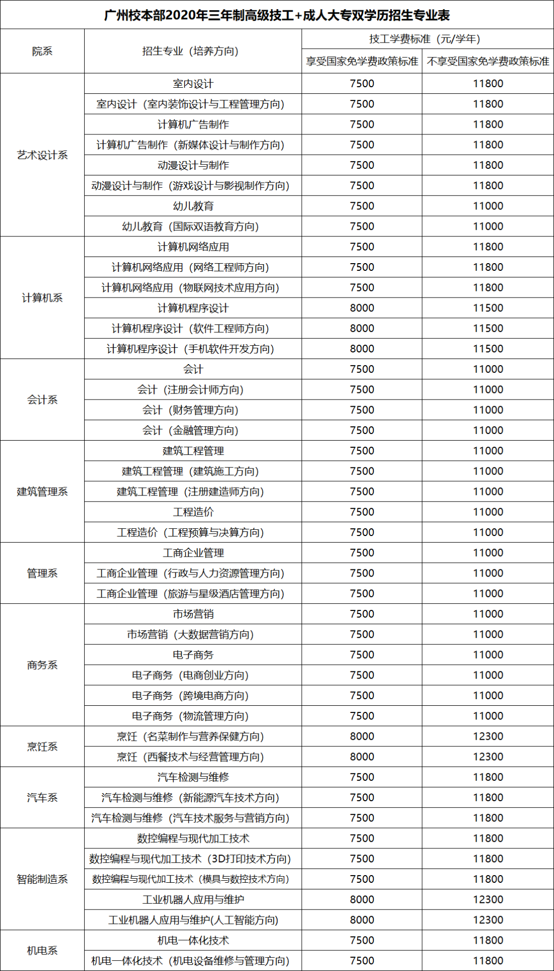 广东省华立技师学院-广东技校排名网