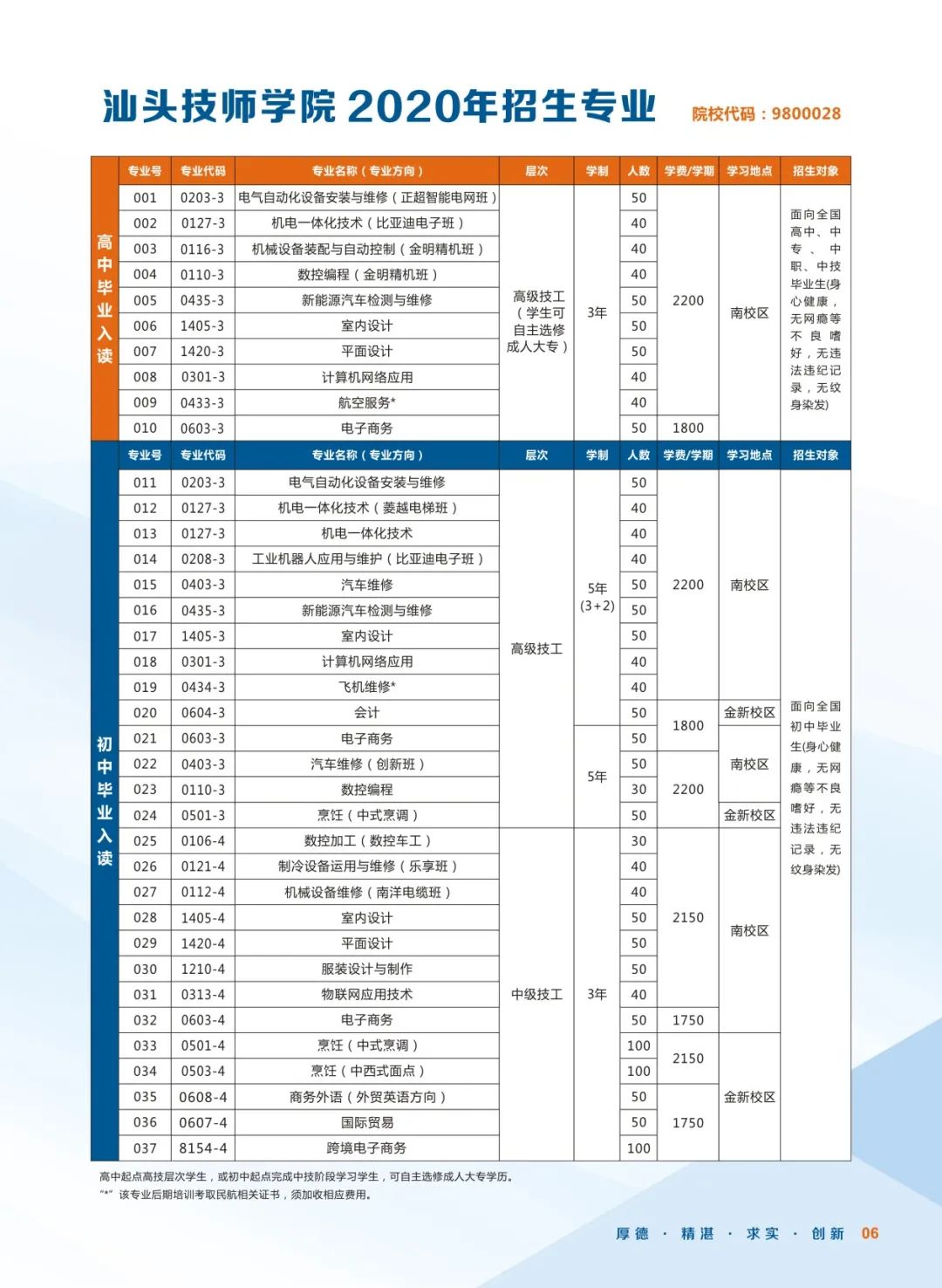 汕头技师学院-广东技校排名网