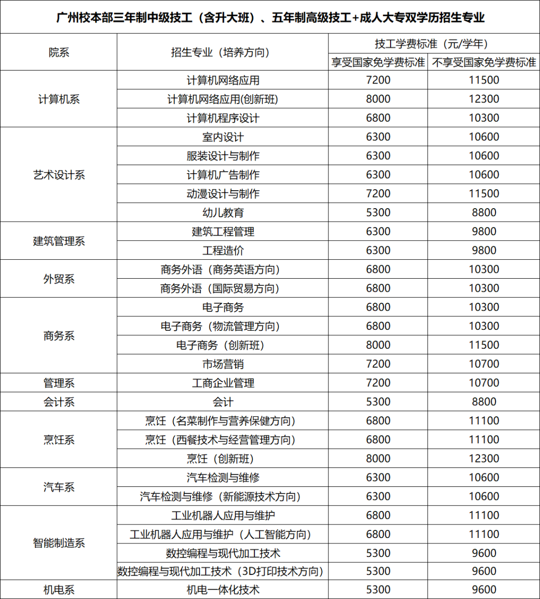 广东省华立技师学院-广东技校排名网