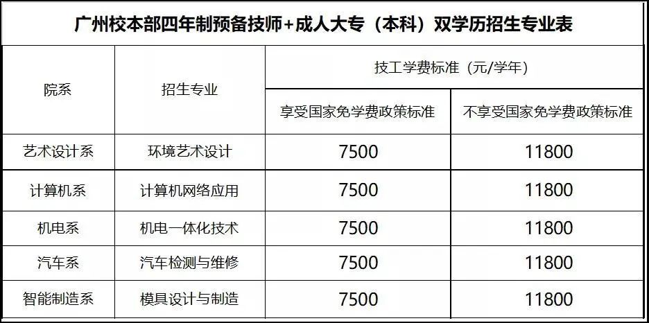 广东省华立技师学院-广东技校排名网