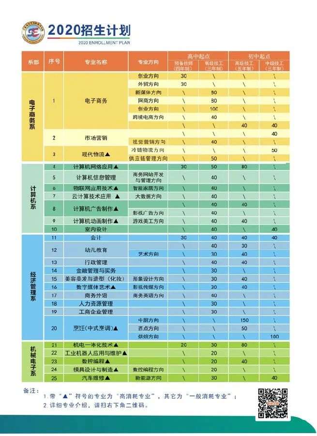 广东省电子商务技师学院2020年招生简章-广东技校排名网