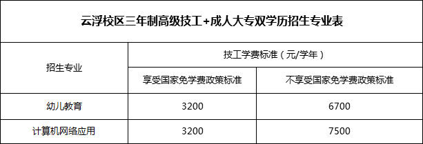 广东省华立技师学院-广东技校排名网