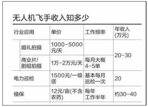 广州技校无人机专业哪里比较好-广东技校排名网