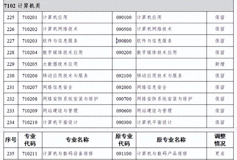 中职最热门的计算机专业到底有什么优势？-广东技校排名网